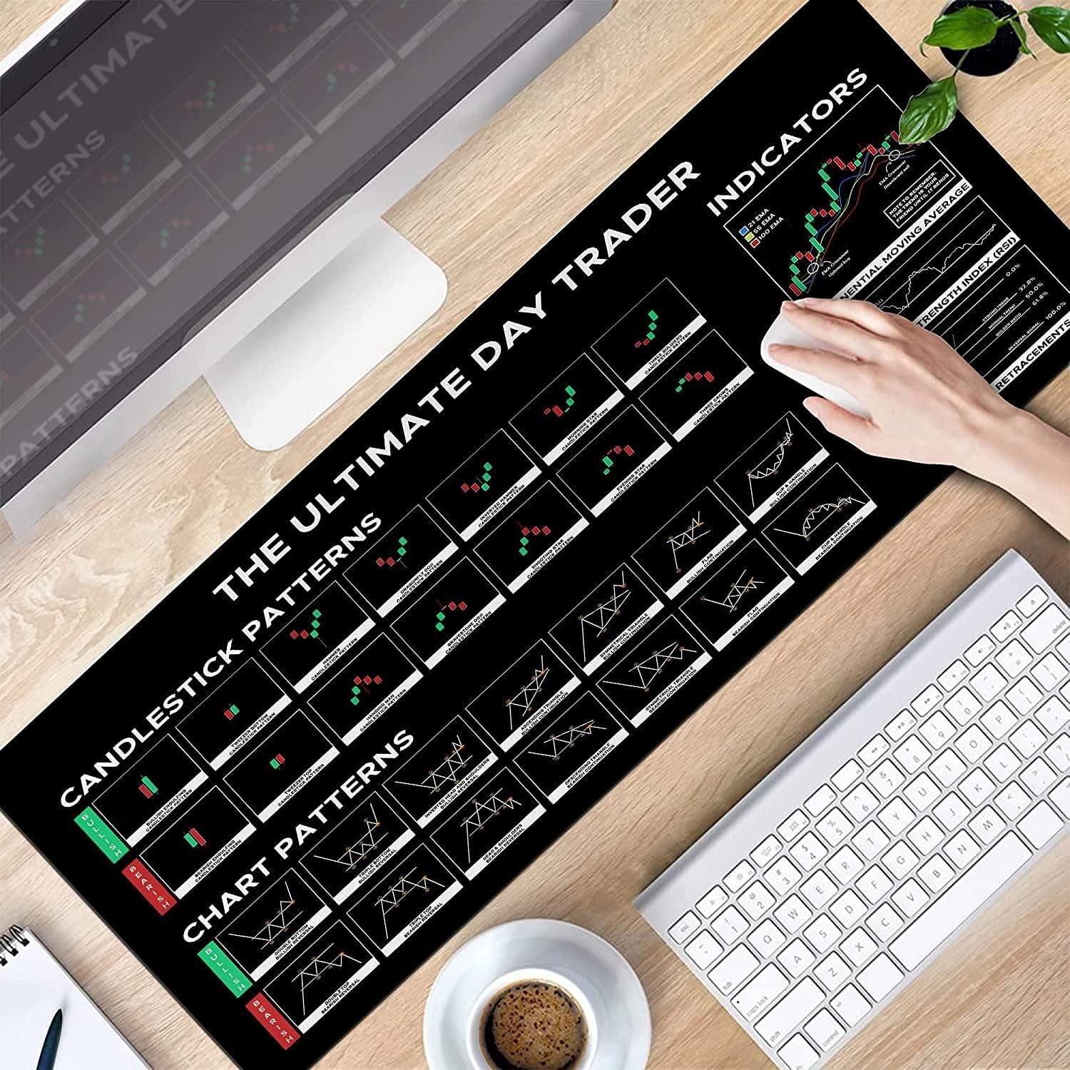 Chart and Candlestick Pattern Mouse Mat Large Gaming Pad for Mouse and Keyboard Mouse Mat Pad, Trader Mouse Pad QDH